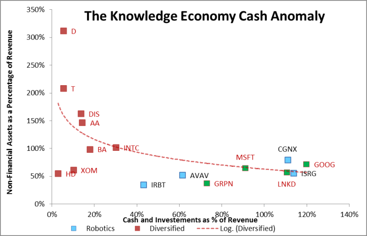 Reader, my apology for overuse of this chart